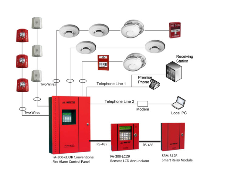 Hệ thống báo cháy - Công Ty Cổ Phần Xây Lắp Và Cơ Điện S.D.T
